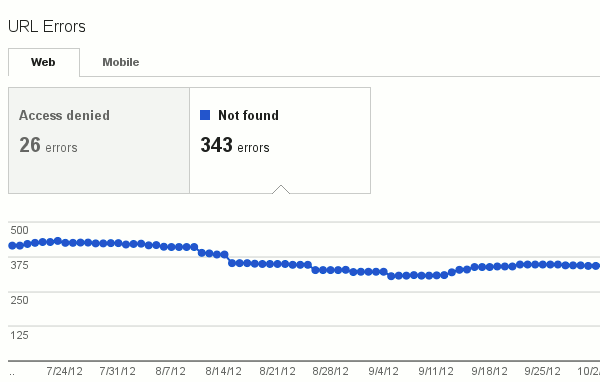 sitesucker retry 404 errors